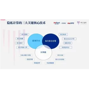区块链+隐私计算：赋能新场景与注入新动能